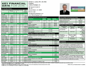 KeyFinancialData2015