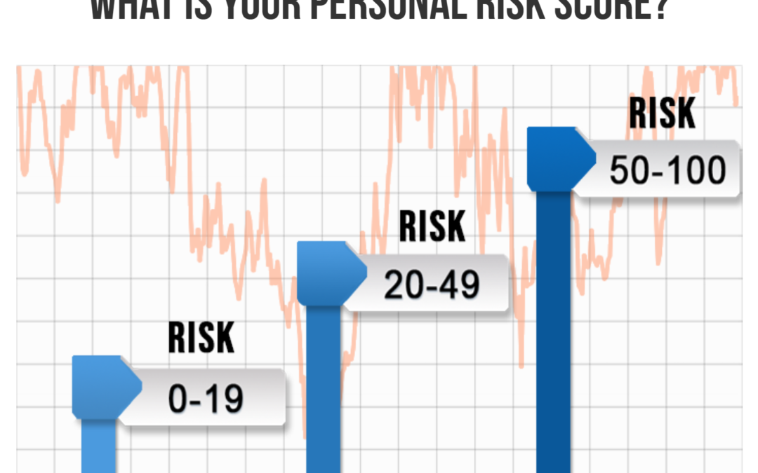 OnPointe Risk Analyzer-Make Better, Smarter, Safer Choices and Financial Decision With Your Investments
