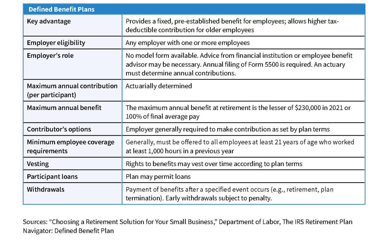 company retirement plan types
