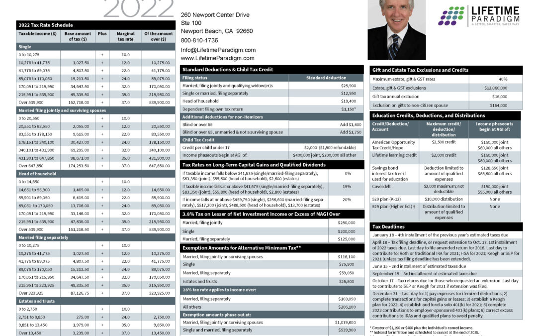 2022 Key Financial Data Guide
