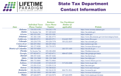 State Tax Department Contact Information