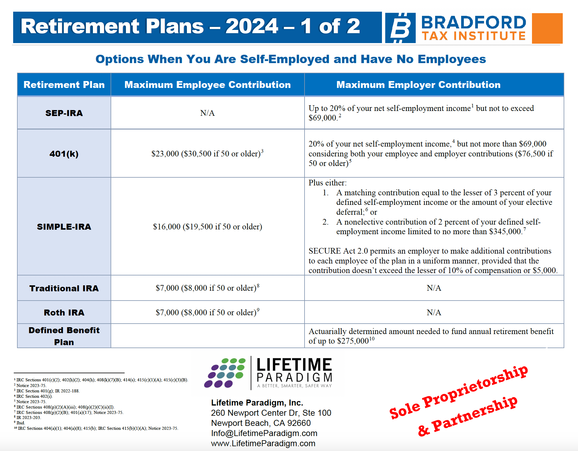 2024 Retirement Plans Quick Reference (image cover)