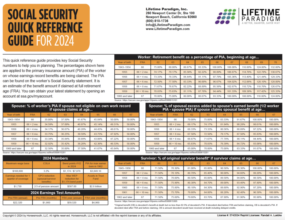 Mfs 2024 Social Security Reference Guidelines Benny Cecelia