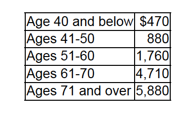 Tax guide to deducting long-term care insurance image 1