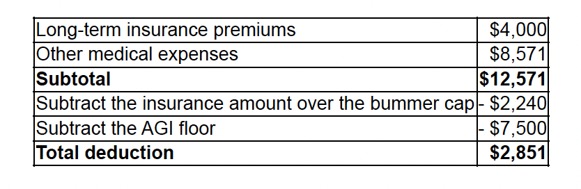 Tax guide to deducting long-term care insurance image 2